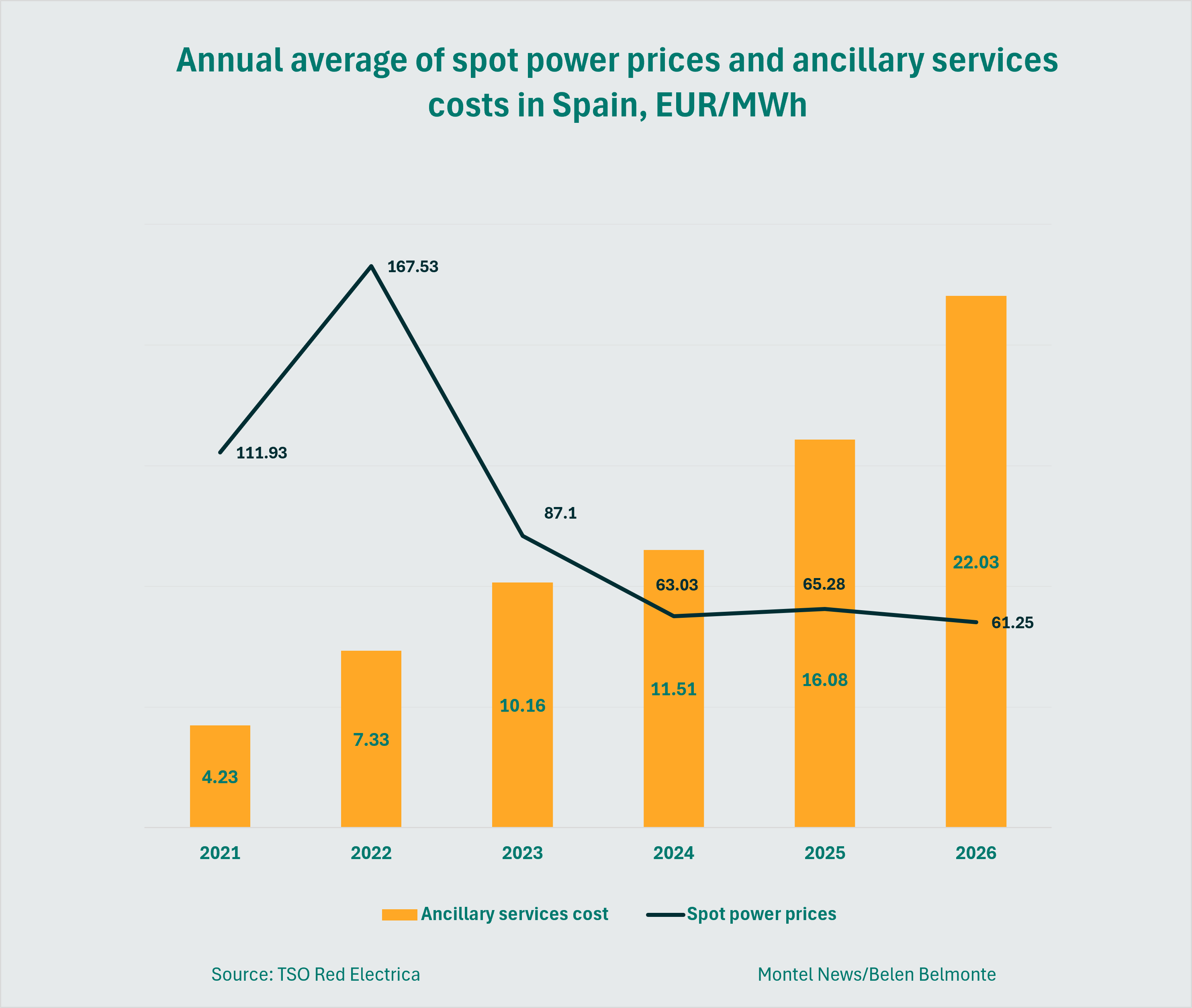 ancillary_servicesspot_power_prices_2.png